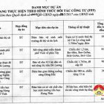 Danh mục dự án đang được thực hiện theo hình thức đối tác công tư(PPP)